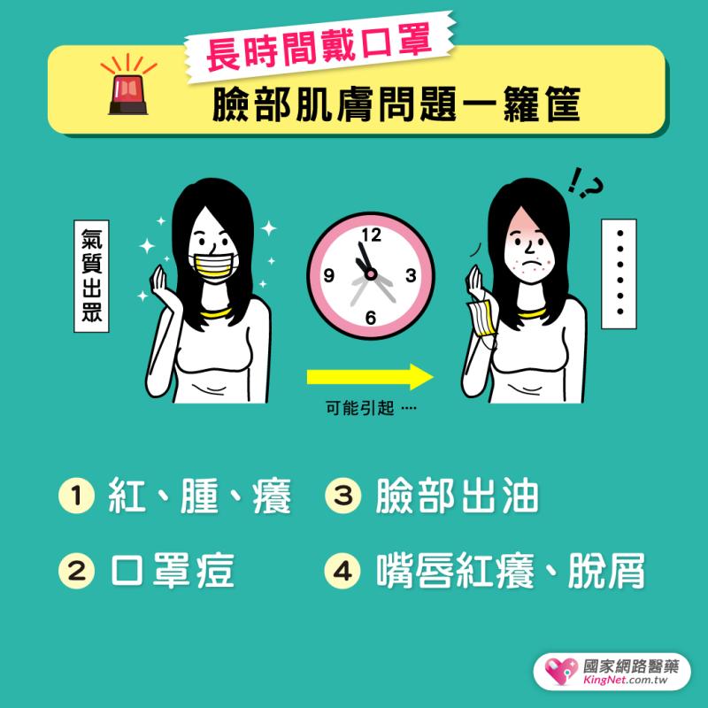 武漢肺炎疫情番外篇-『口罩痘』大蔓延_圖2