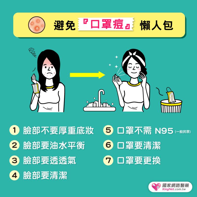 武漢肺炎疫情番外篇-『口罩痘』大蔓延_圖3