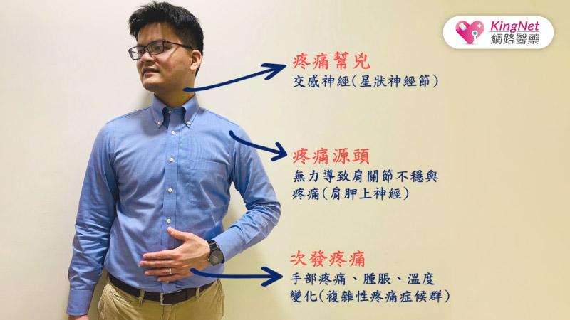 中風者容易肩疼痛！！這項治療能緩解_圖2