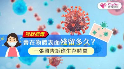 冠狀病毒會在物體表面殘留多久？ 一張圖告訴你生存時間