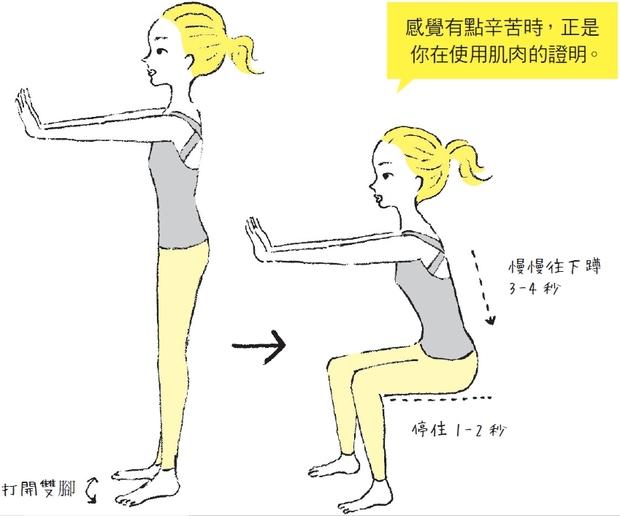 睡不好會變胖!產生「飢餓素」,食慾竟提升25%!專家教你:這樣做才好睡_圖2 睡不好會變胖!產生「飢餓素」,食慾竟提升25%!專家教你:這樣做才好睡_圖2
