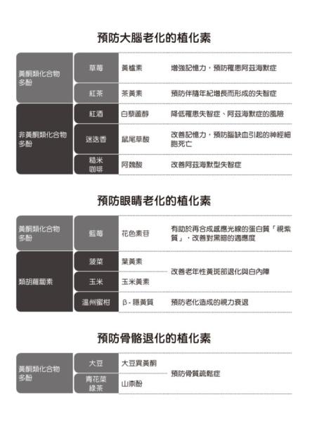 「吃海苔」助清除致癌因子！哈佛教授一張圖告訴你：16類食物幫你強化免疫、降低罹癌風險_圖4