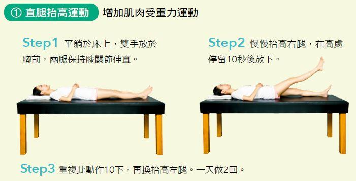 強化膝關節8運動 讓你擁有好膝力_圖2