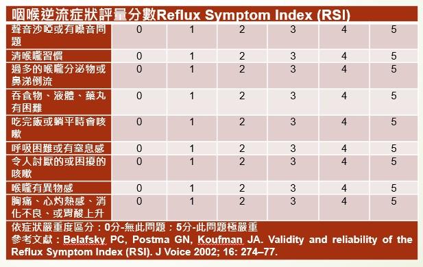 喉嚨卡卡！竟不是「胃食道逆流」作祟！而是這問題擾人_圖2