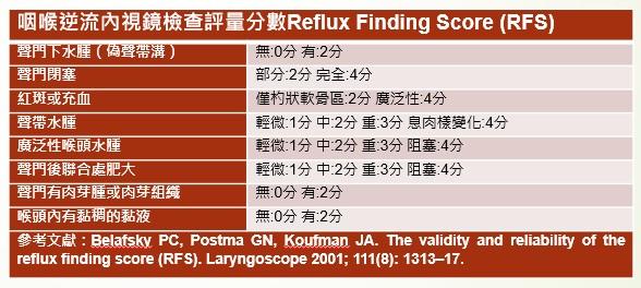 喉嚨卡卡！竟不是「胃食道逆流」作祟！而是這問題擾人_圖3