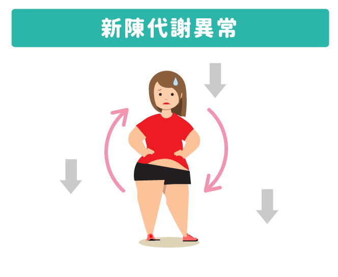 新陳代謝異常