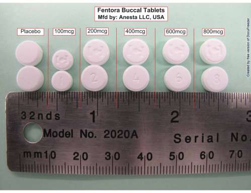 Fentora Buccal Tablets 200mcg 吩妥拉口頰錠200微公克