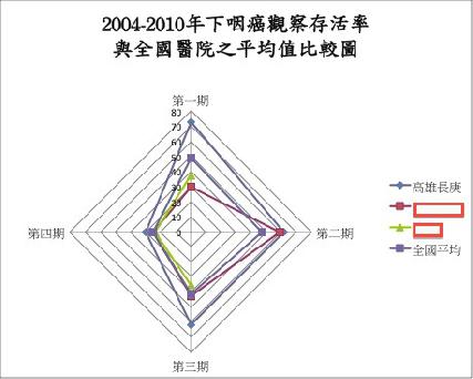 羅盛典醫師|耳鼻喉科|我的文章|個人主頁|KingNet國家網路醫藥