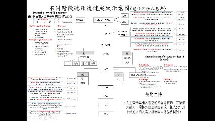 吳哲民醫師|我的文章|個人主頁|KingNet國家網路醫藥