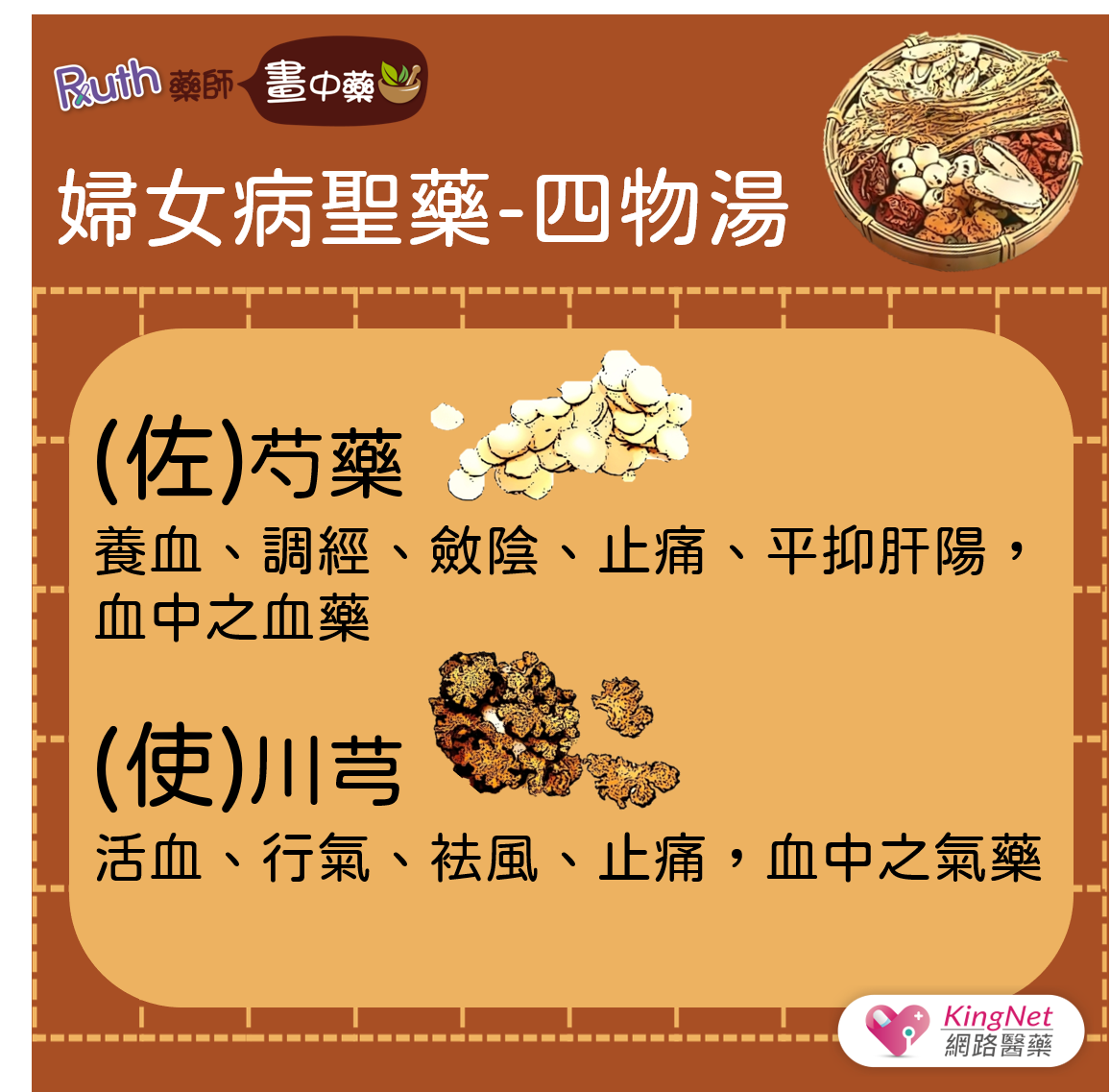『Ruth藥師畫中藥』什麼是中藥？什麼是方劑？_圖6
