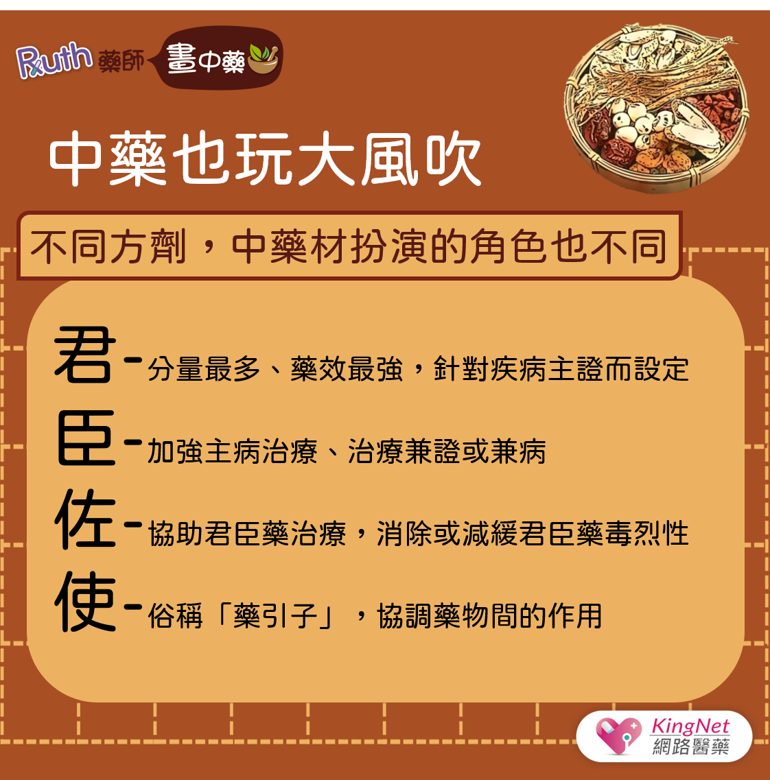 『Ruth藥師畫中藥』什麼是中藥？什麼是方劑？_圖4