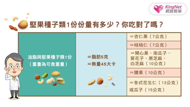 堅果當零食好健康？小心陷入肥胖陷阱_圖2