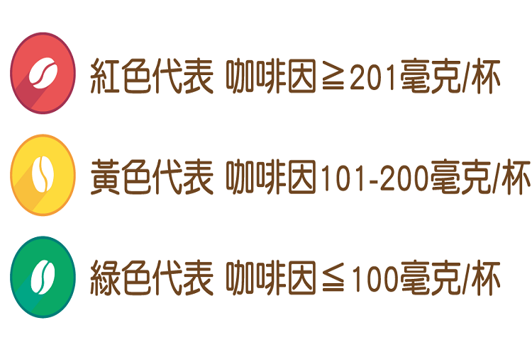 重度飲用者都該知道！關於"咖啡"迷思解析_圖2
