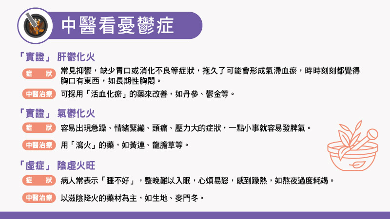 別陷入憂鬱深谷，中醫師傳授解鬱三招！_圖3