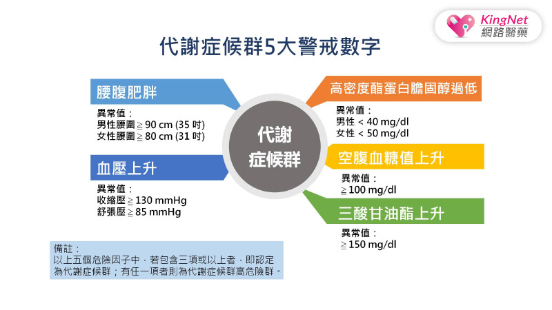 大腹便便非富貴，拒當腹爸爸！營養師提點，遠離代謝症候群這樣做_圖2