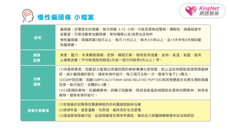 「偏頭痛」非症狀，而是「疾病」！專家提醒，除了口服用藥，你還有其他選擇_圖2