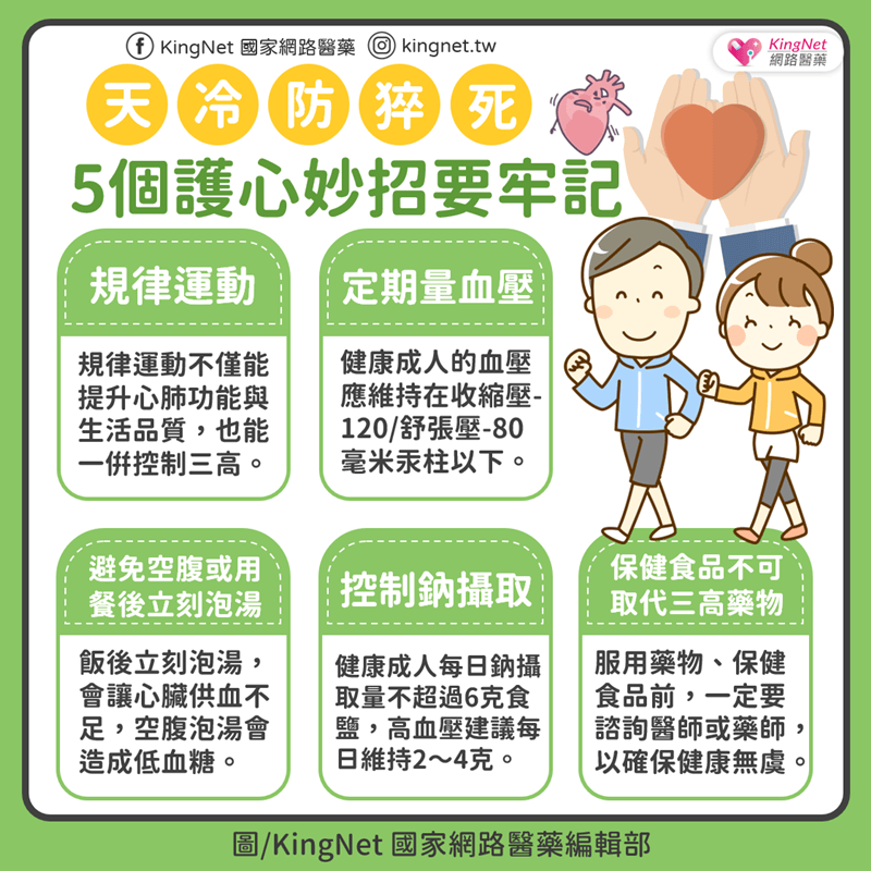 天冷防猝死！1分鐘檢測你的護心指數_圖2