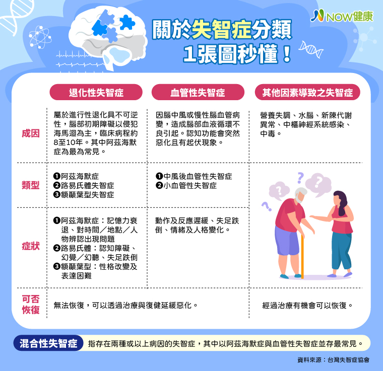 健忘、走路不穩恐非正常老化！ 留意失智症警訊免惡化_圖2