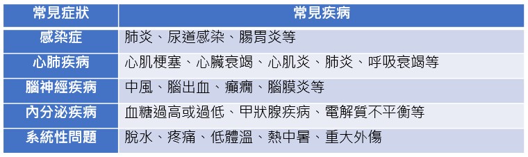 長輩意識混亂、精神異常，不是老番顛、中邪，可能是你不知道的「譫妄症」_圖2