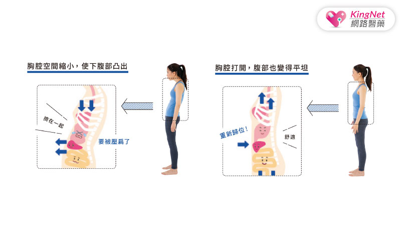 只要10秒就能瘦小腹？！專家傳授1招讓你輕鬆瘦！_圖3