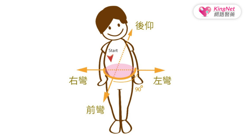 頸椎出狀況，身體都百病！專家傳授頸椎病止痛3招_圖4