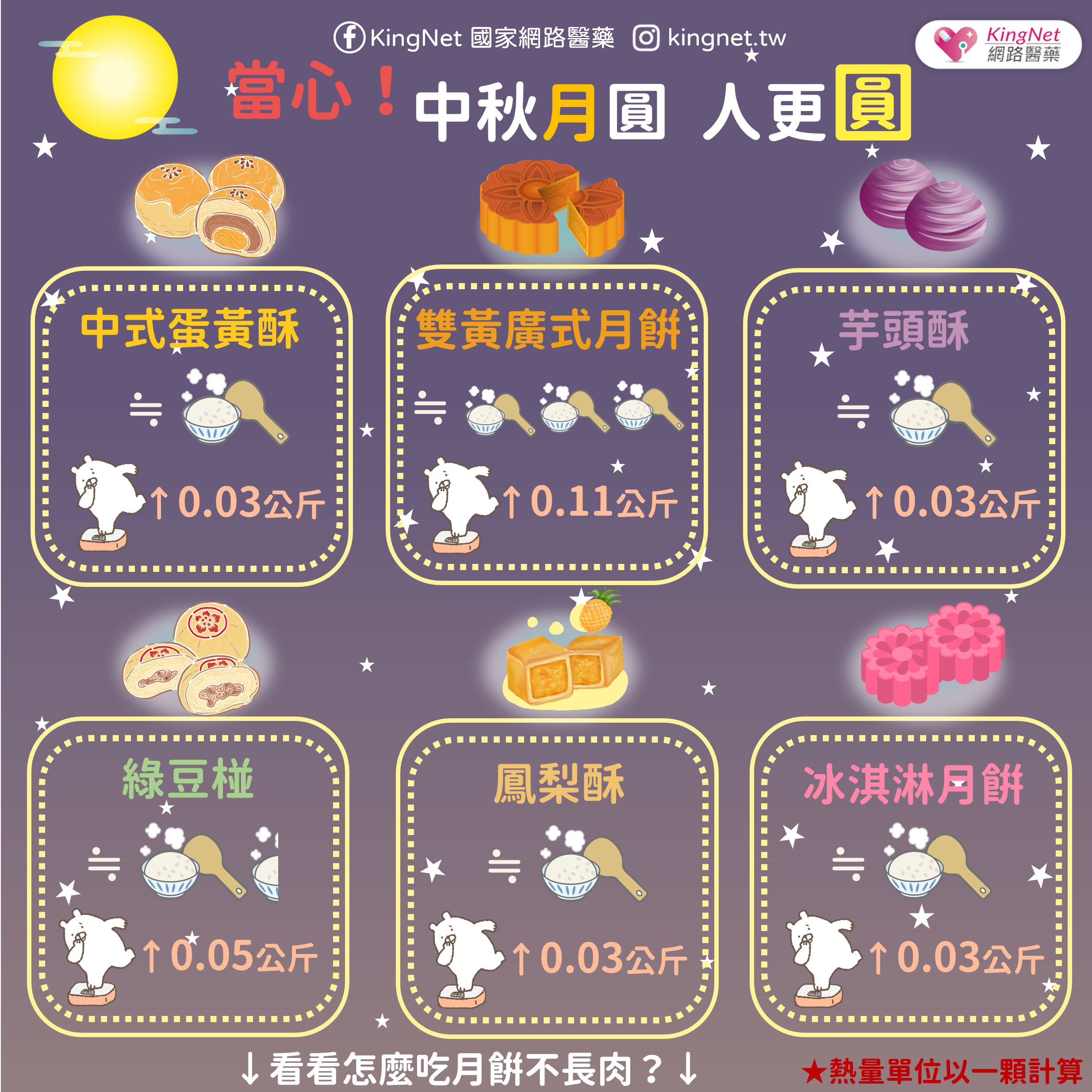 月餅熱量比一比！營養師教你6招健康吃月餅_圖3