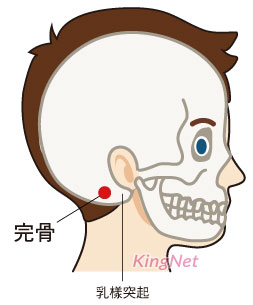 寒露時節穴位按摩