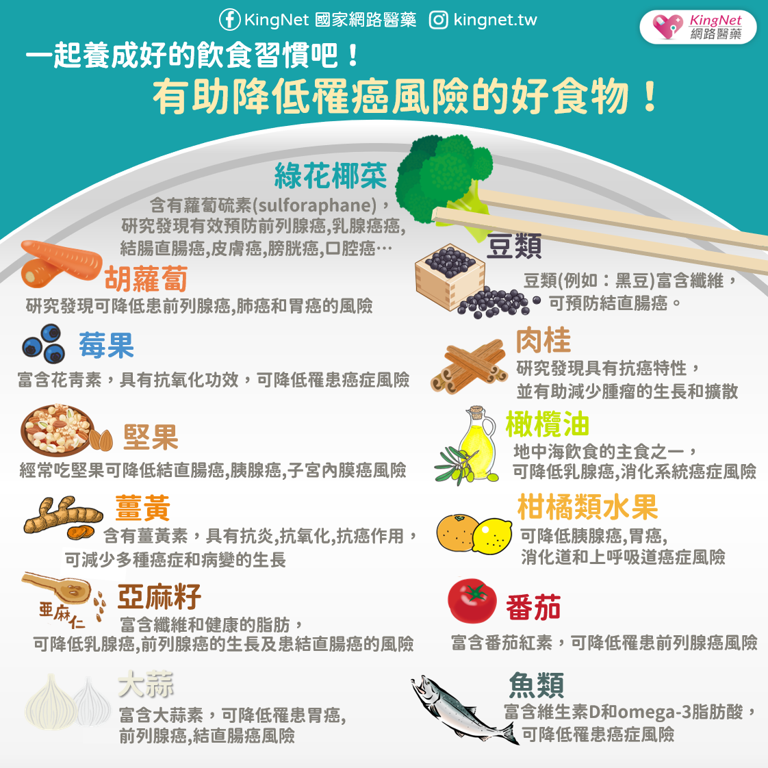 預防癌症好食物