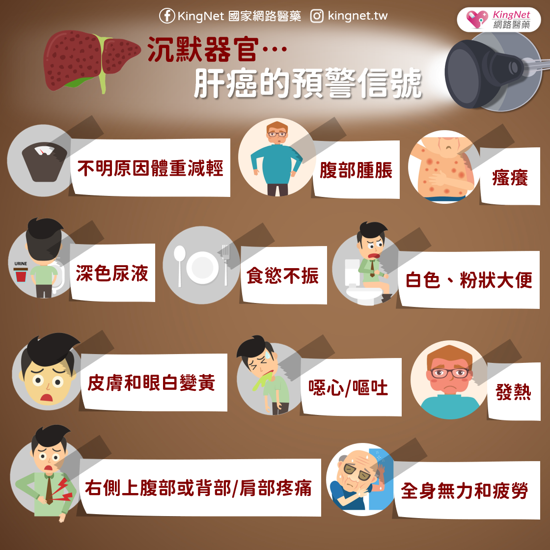 肝癌症狀懶人包