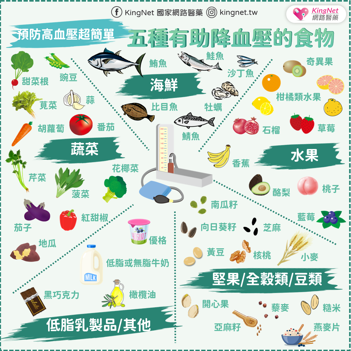 有助降血壓食物懶人包