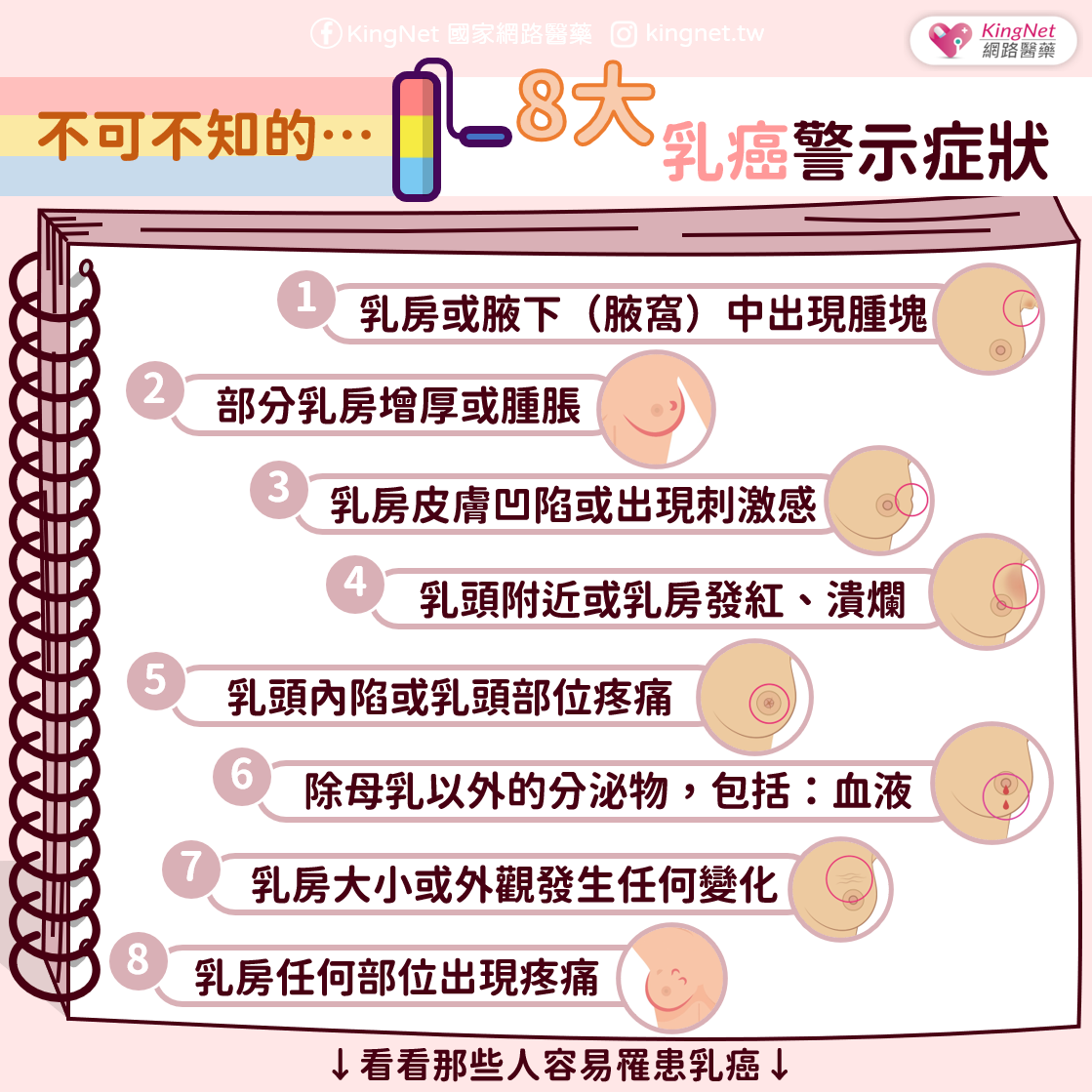 乳癌警示症狀