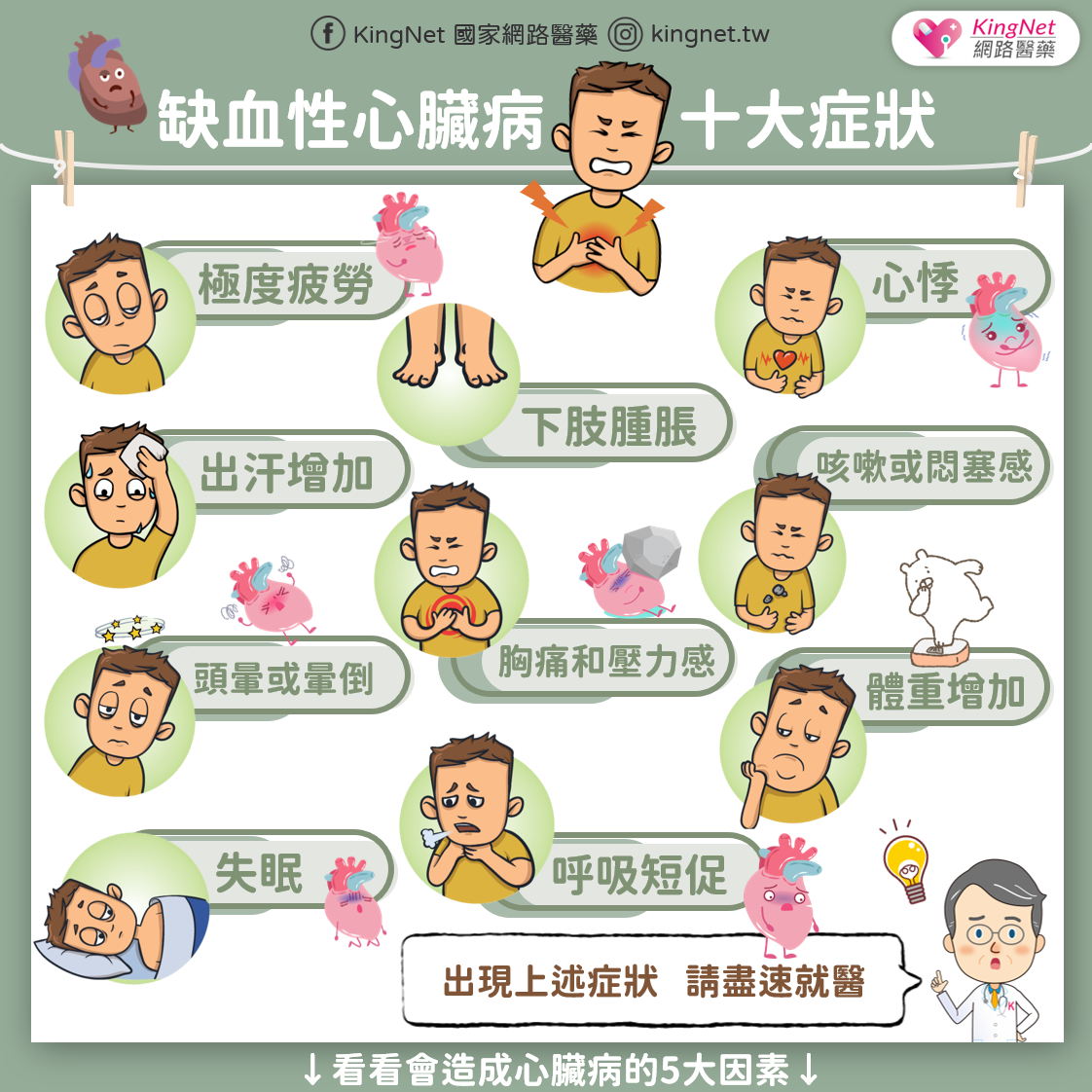 缺血性心臟病症狀