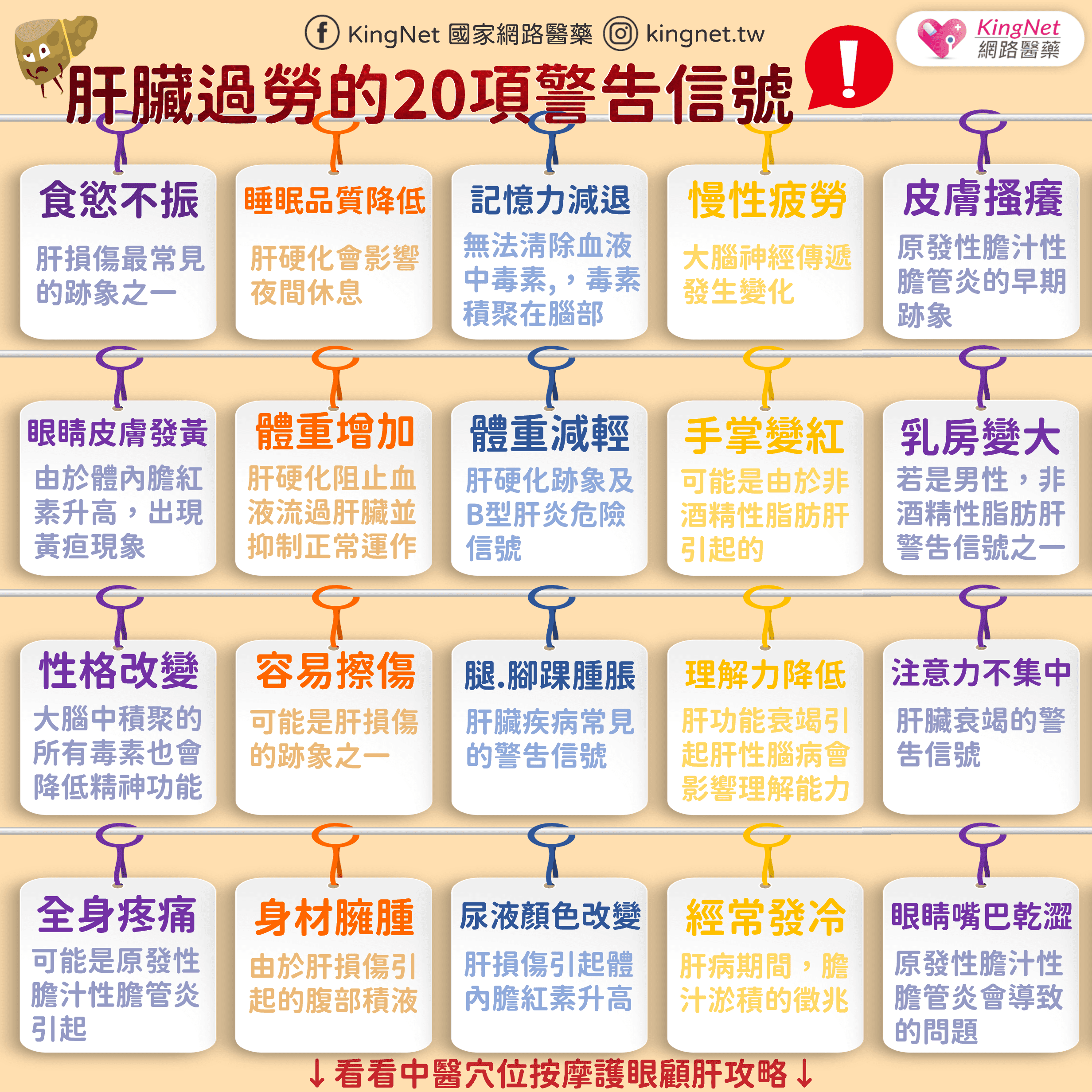 肝臟過勞警示訊號