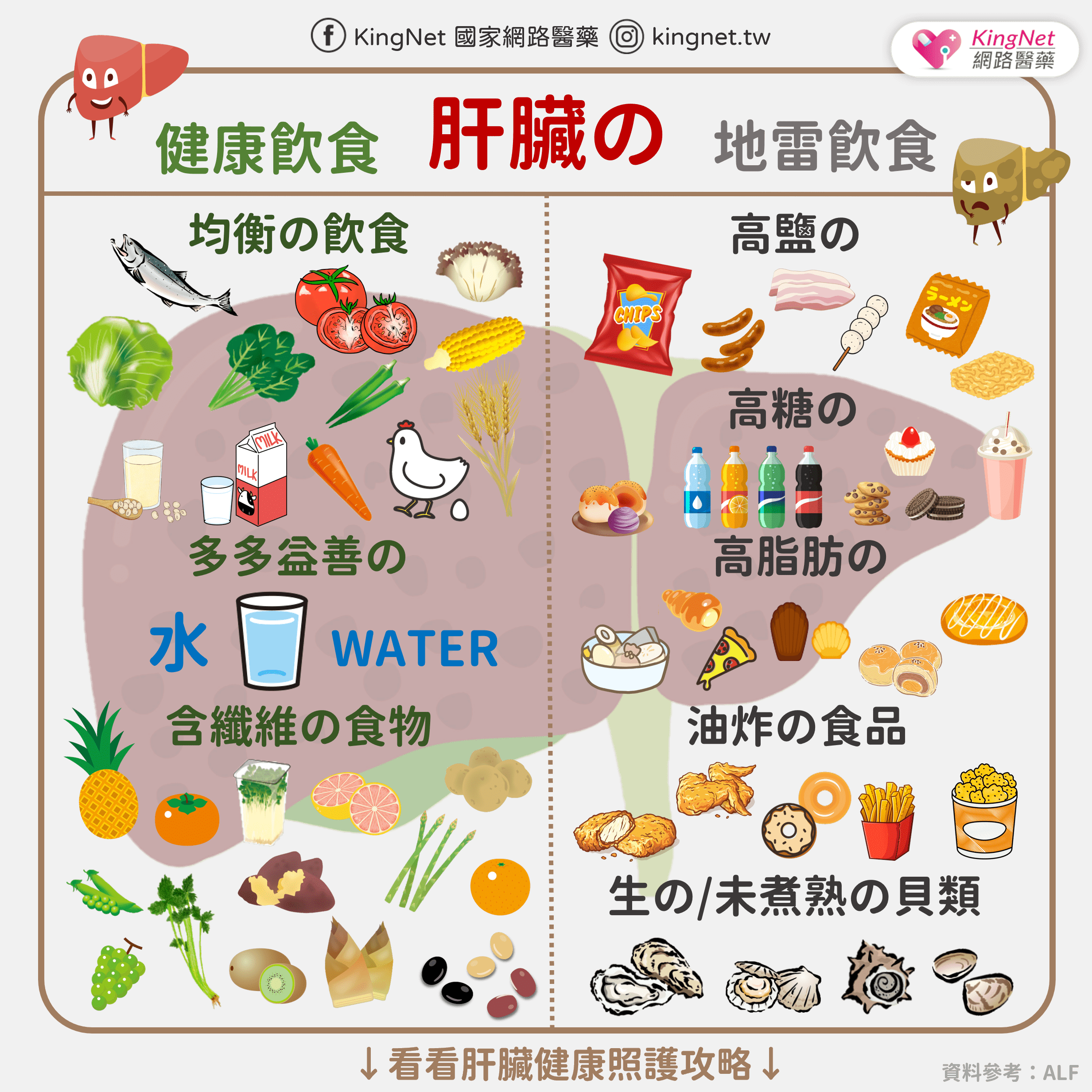 肝臟地雷/健康飲食懶人包