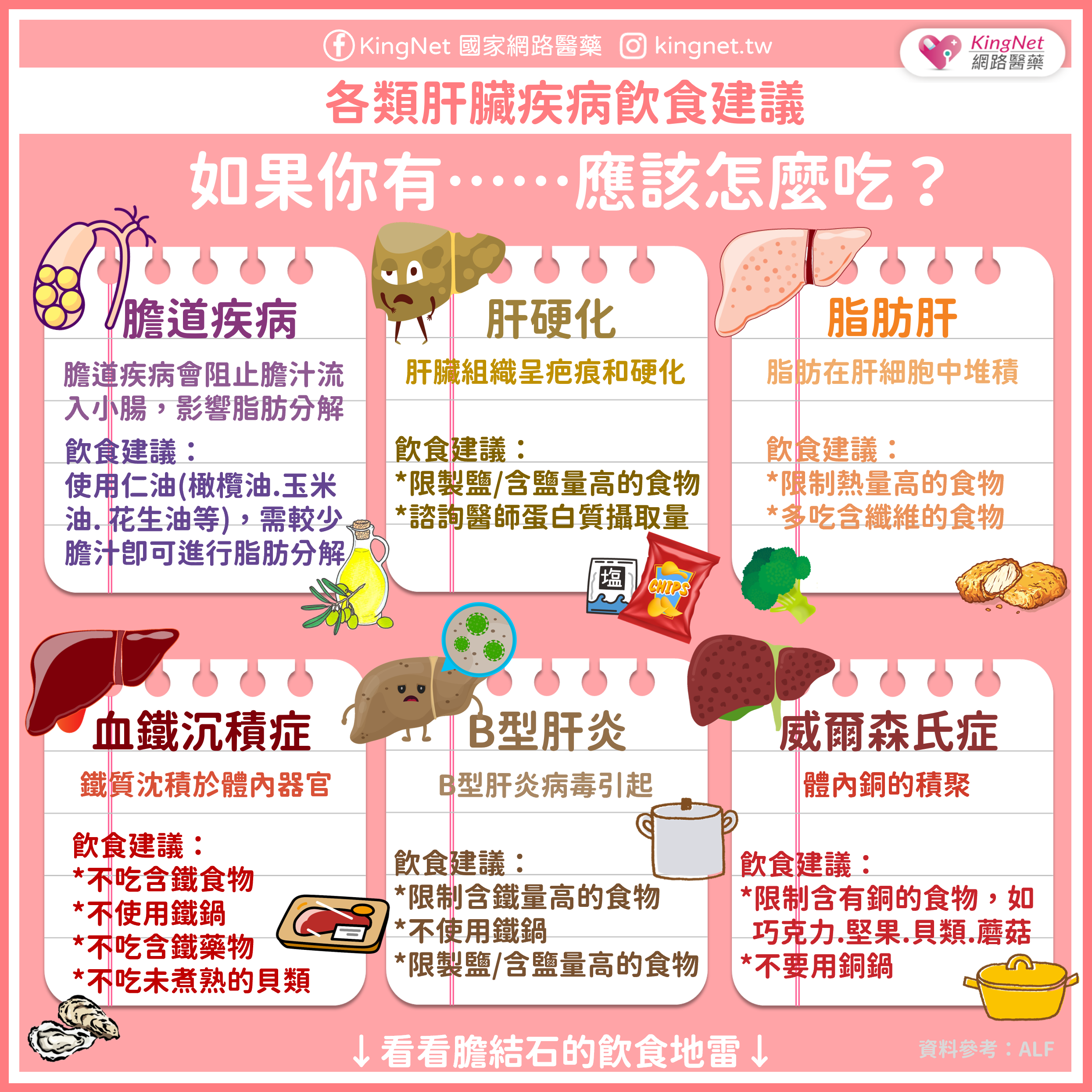 各類肝臟疾病飲食建議