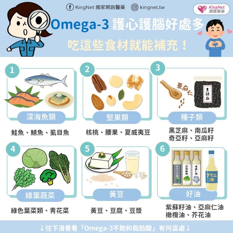 富含omega-3脂肪酸的食物