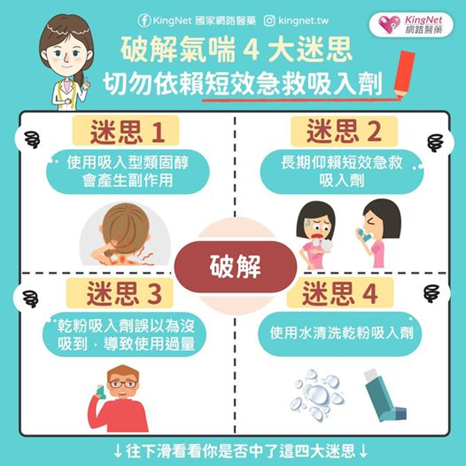 氣喘迷思，勿依賴短效急救吸入劑