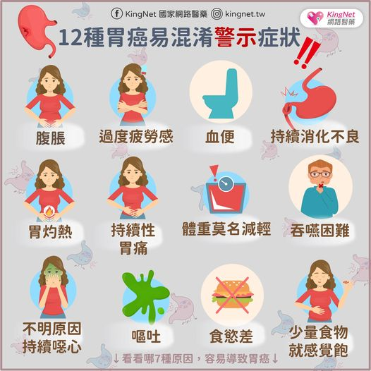 胃癌可能會出現的症狀