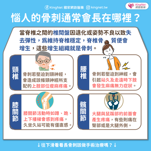 骨刺會長在身體的哪個部位