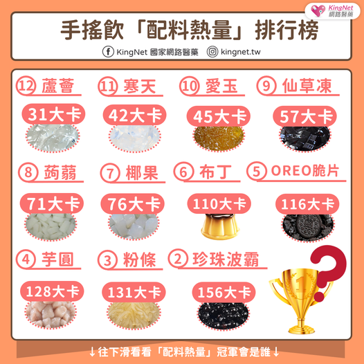 手搖飲配料熱量排行