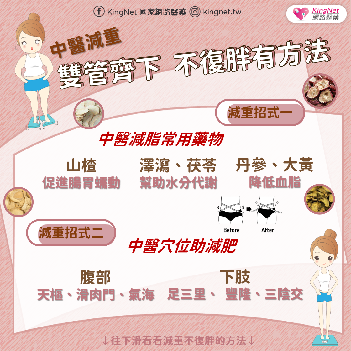 中醫減重藥物有哪些