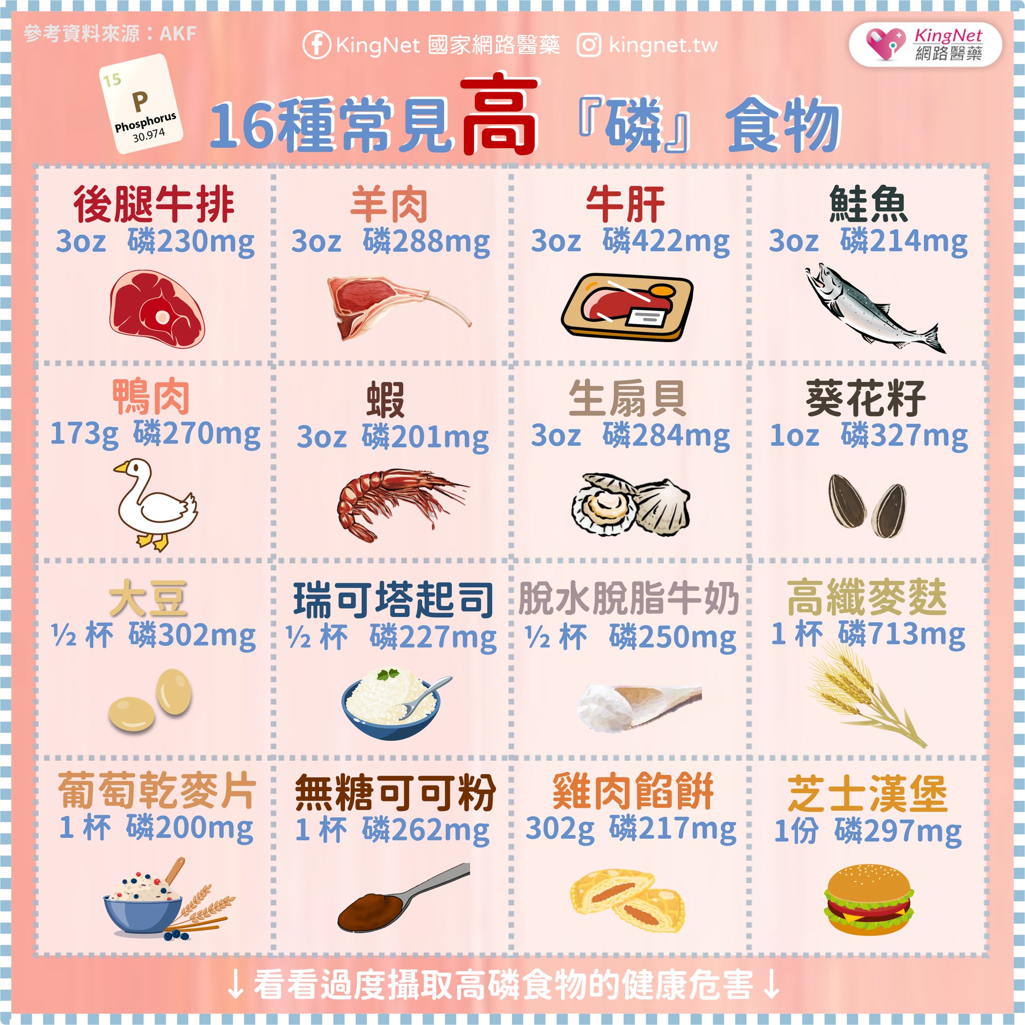 16種常見高磷食物