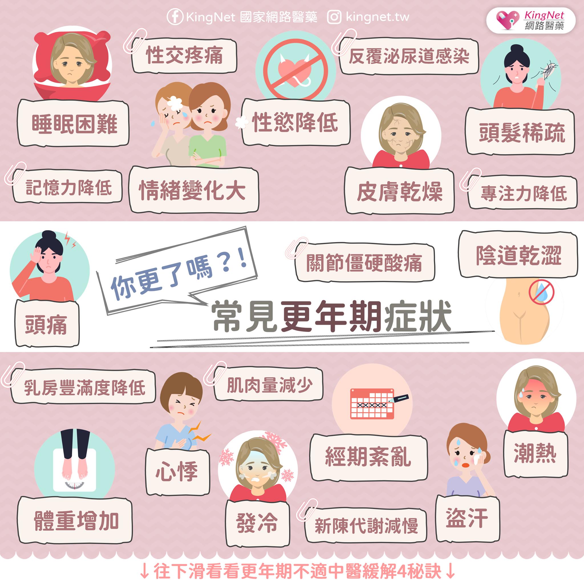 更年期會有甚麼症狀