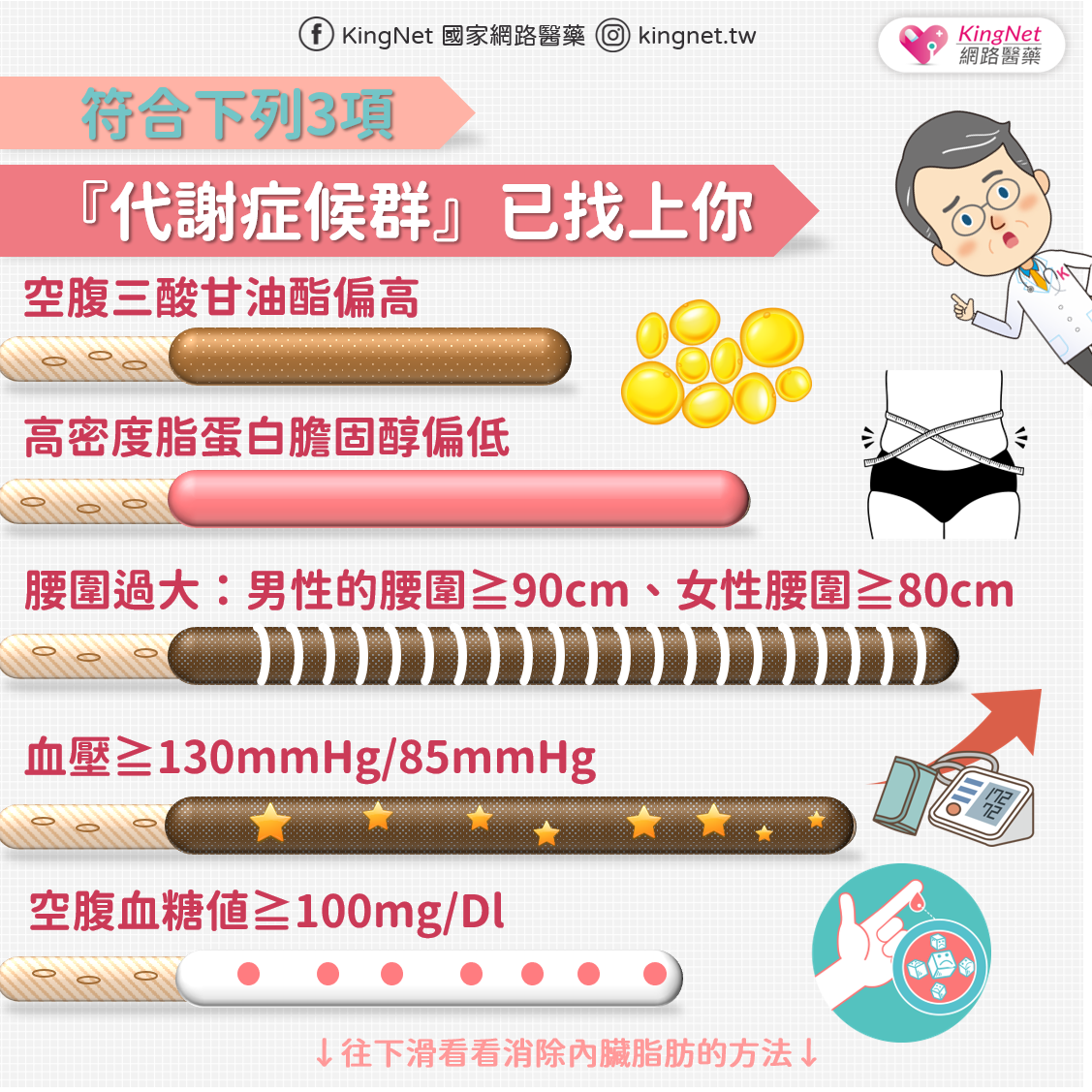 代謝症候群判斷指標