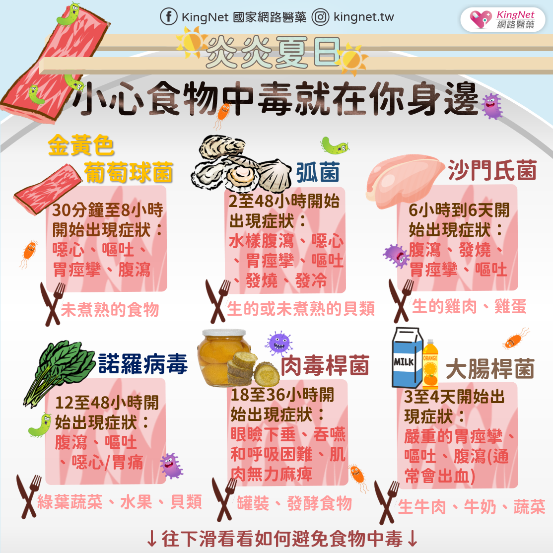 細菌造成食物中毒