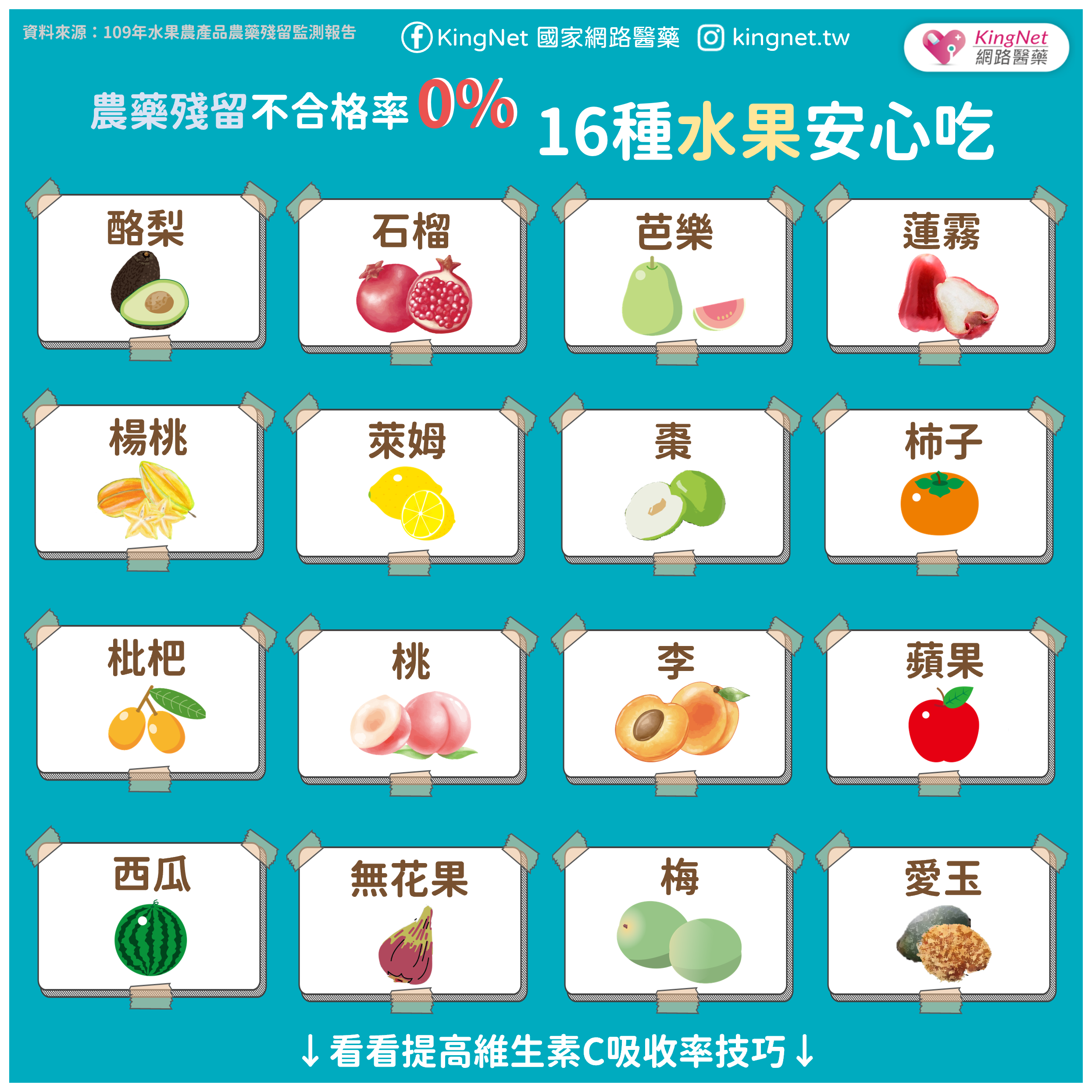 16種無農藥水果