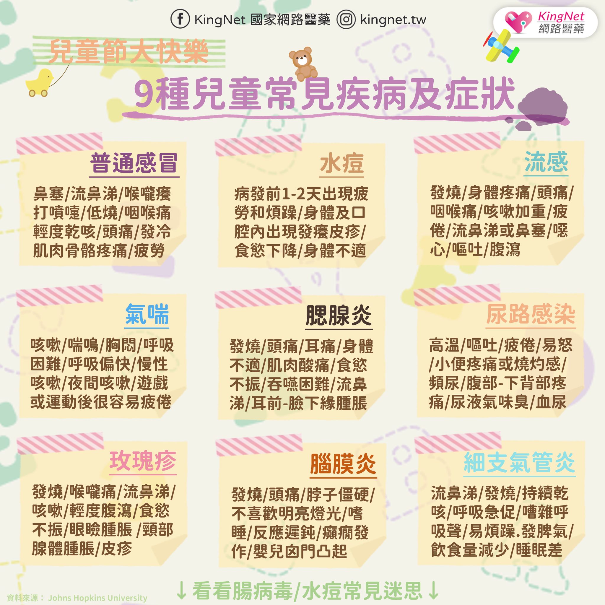 常見兒童疾病及症狀