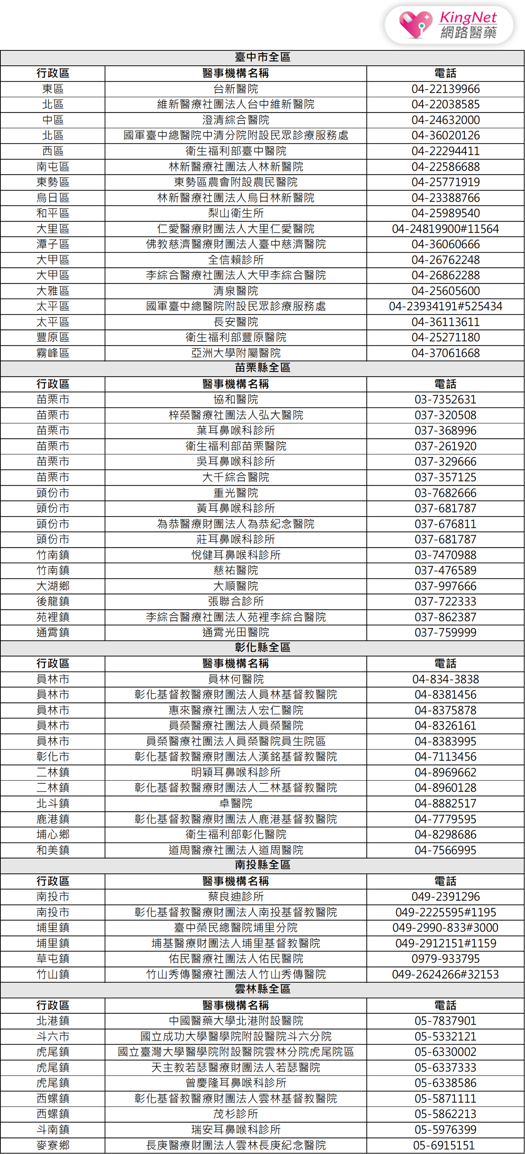 中部公費PCR醫療院所看這裡！快篩陽、出現症狀者也可以跟診所電話預約PCR篩檢囉！_圖2