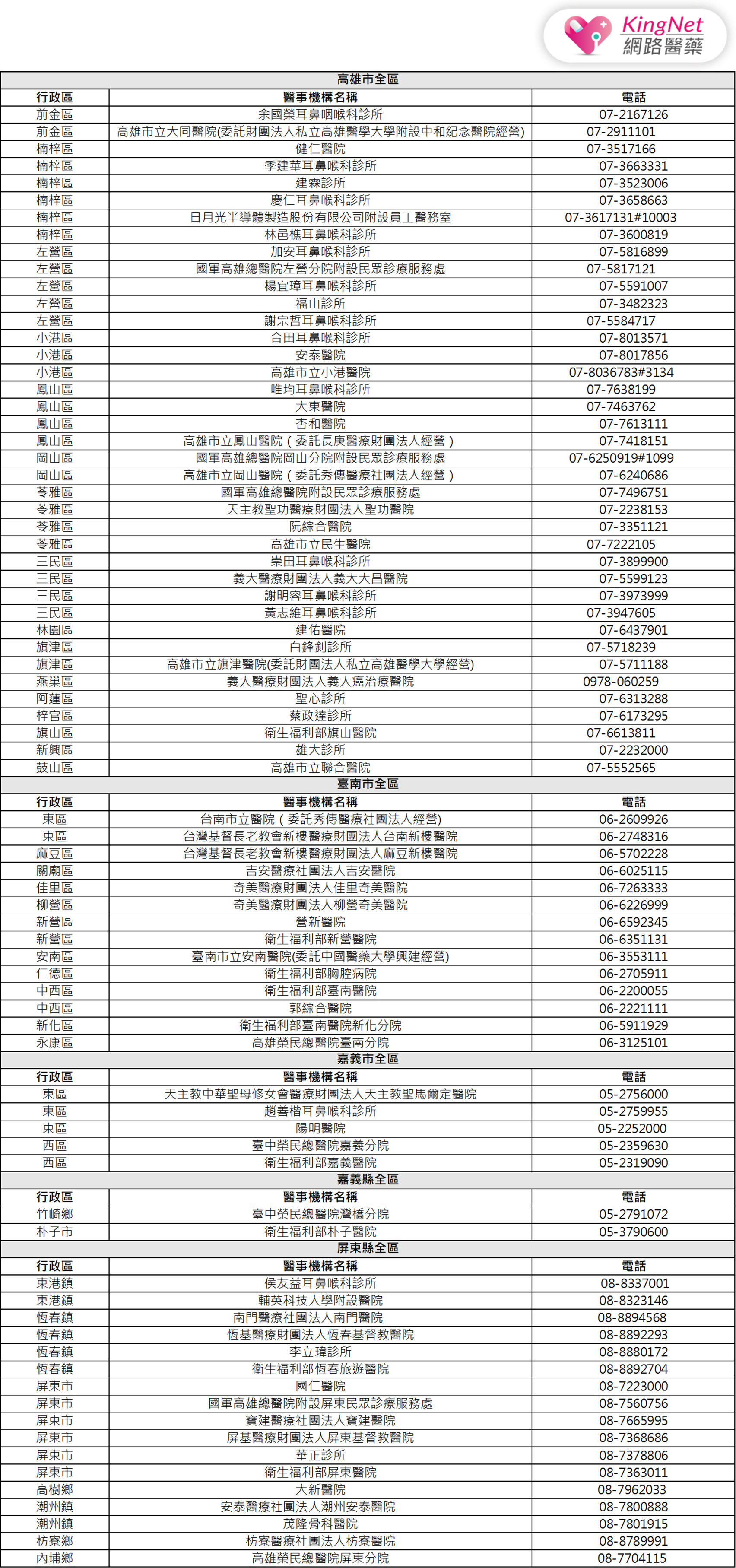 南部公費PCR醫療院所有這些….一通電話，就可預約診所PCR篩檢，快篩陽、出現症狀者不用再擠在醫院急診室囉！_圖2
