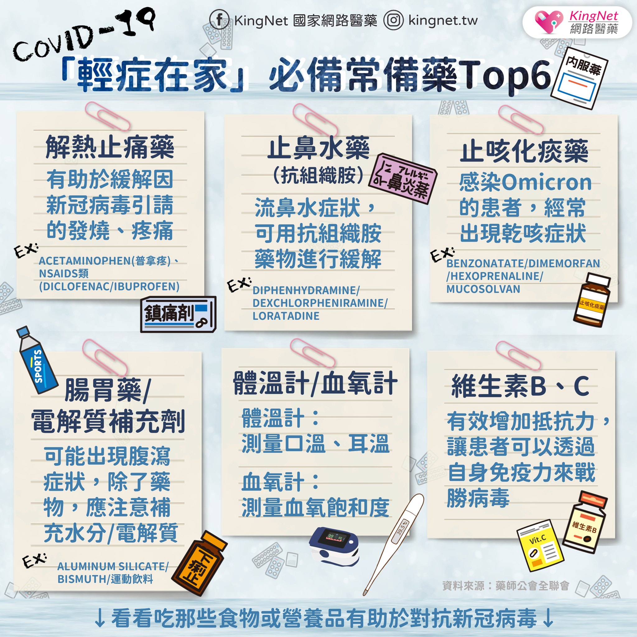 清症在家必備藥品